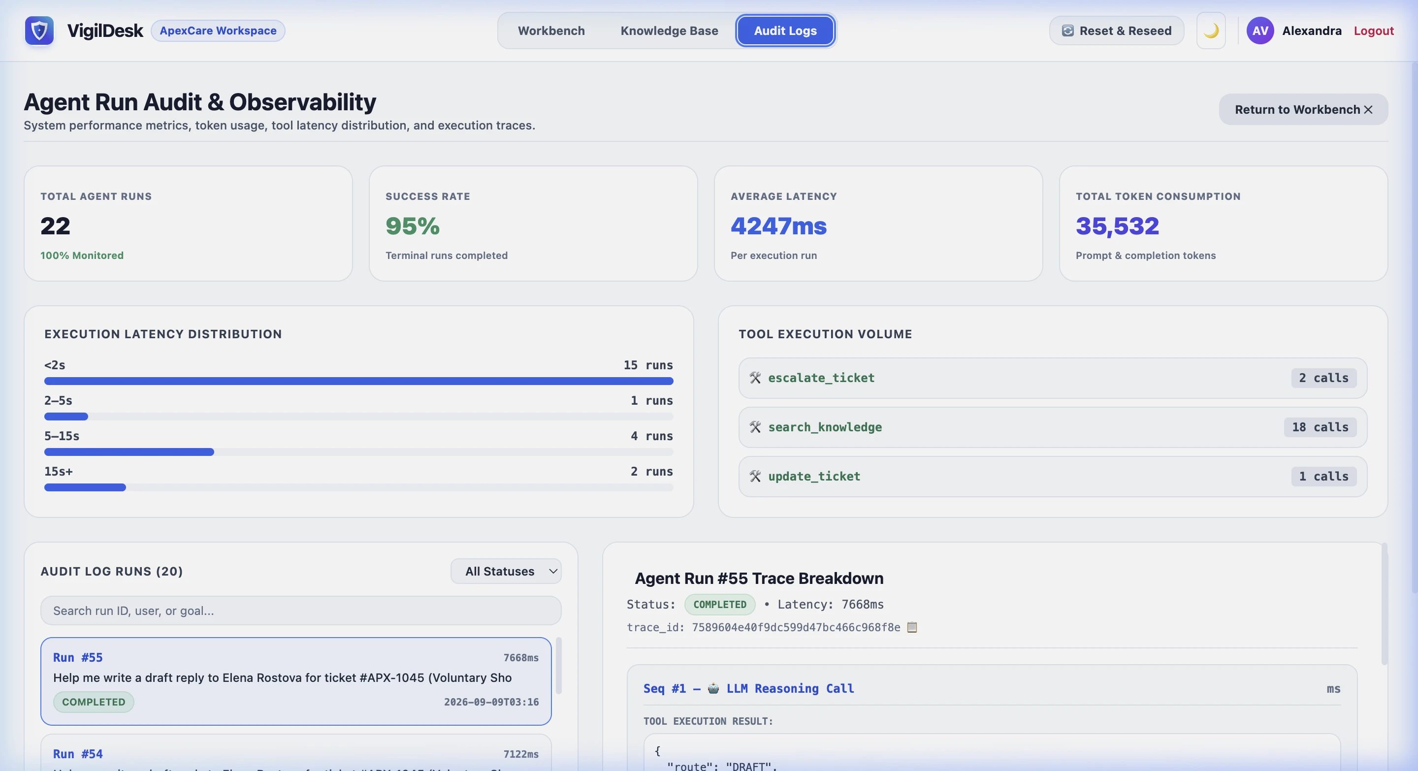 VigilDesk Observability & Audit Dashboard